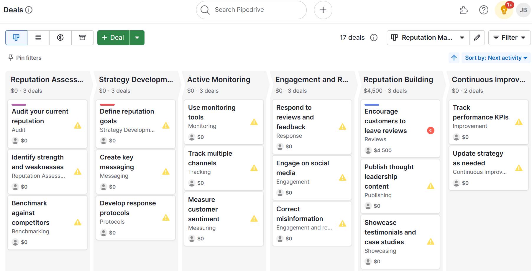 Reputation management Pipedrive sales pipeline