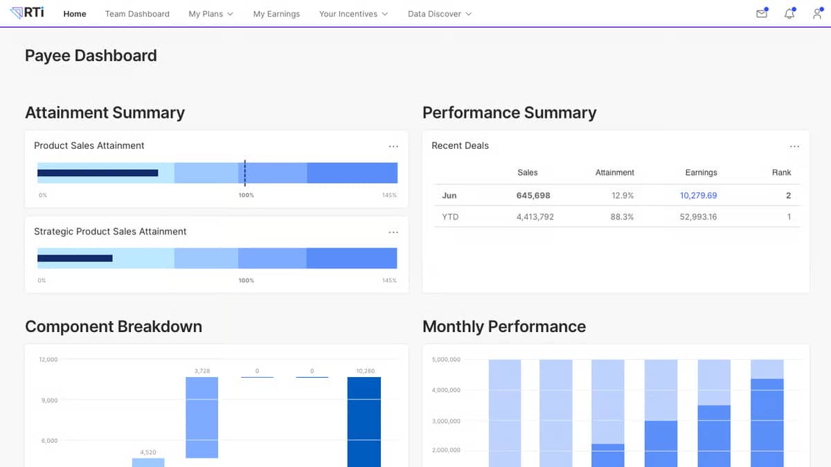 Sales performance management software Varicent
