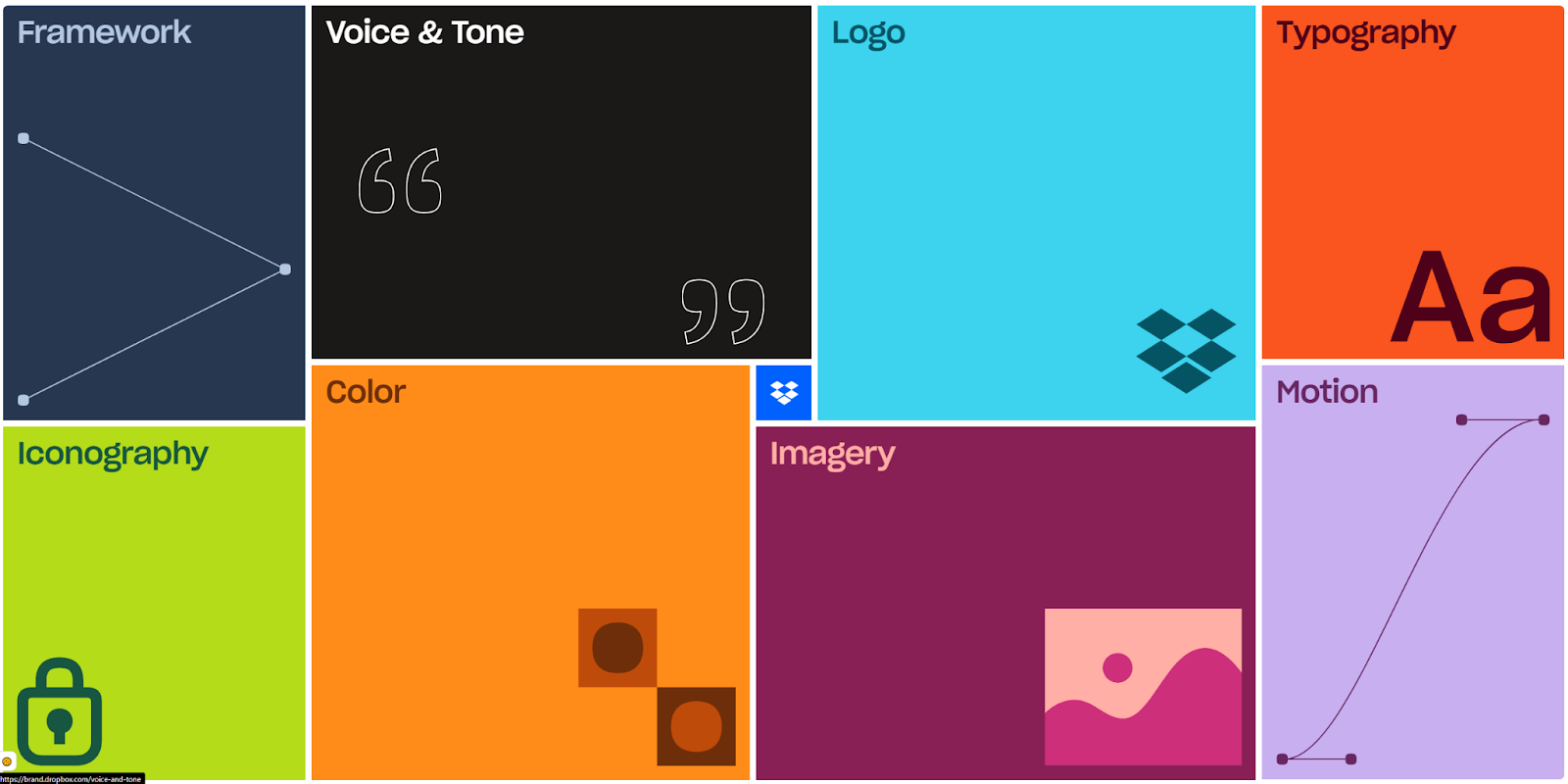 The Dropbox design system is divided into several categories, like Typography, Motion, Imagery, and more.