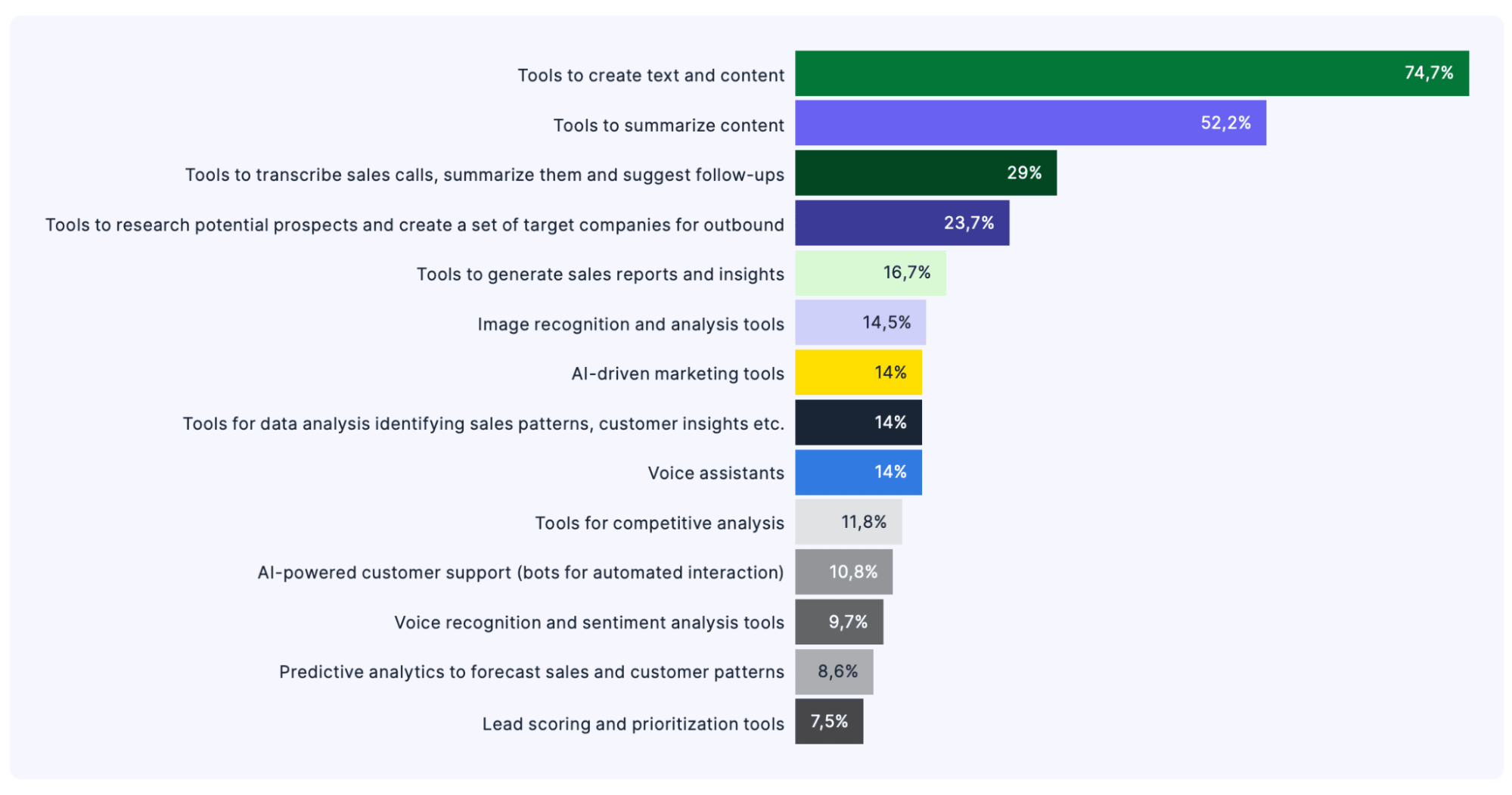 AI A/B testing AI use case graph