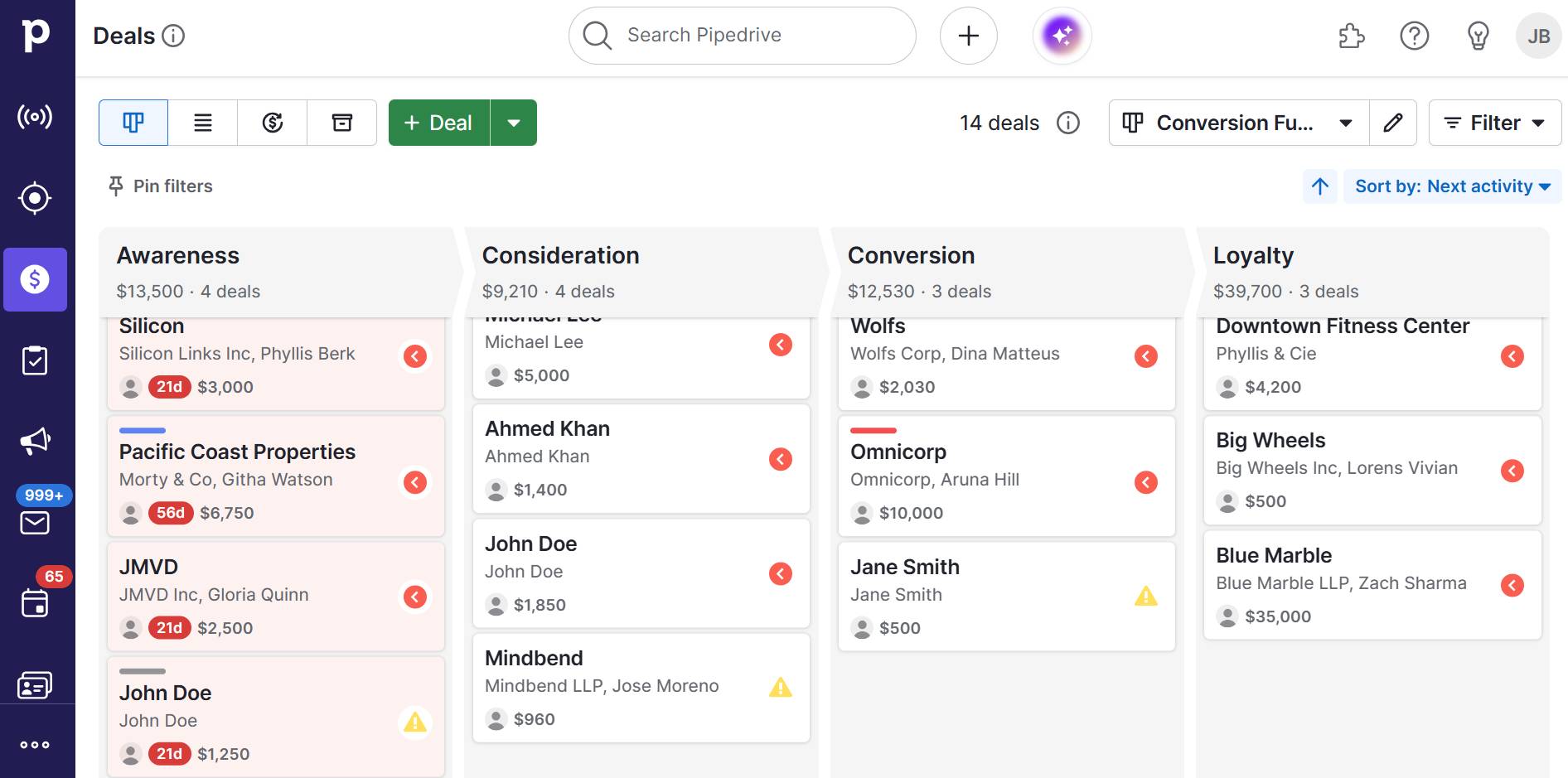 Conversion funnel Pipedrive custom pipeline