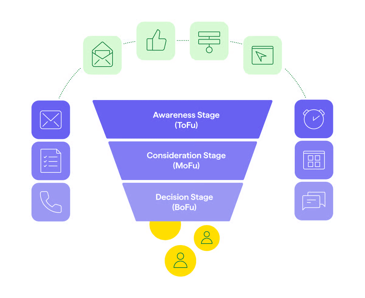 Conversion Funnel Stages