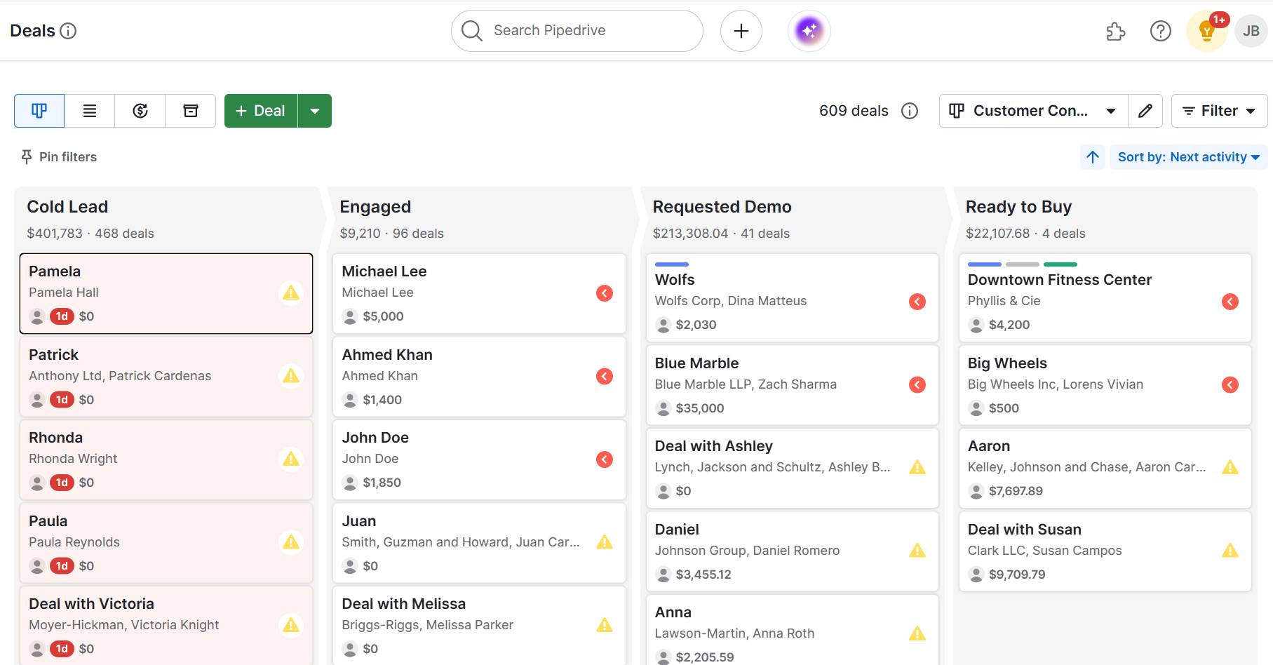 Customer conversion Pipedrive custom pipeline
