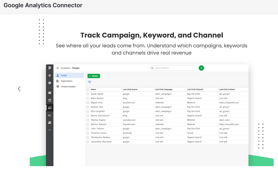 Marketing attribution software UTM tracking
