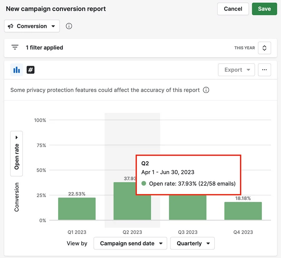 Re-engagement email Pipedrive campaign conversion report