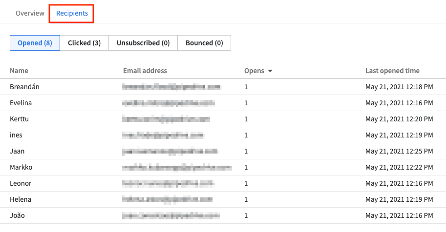 Re-engagement email Pipedrive campaign recipients overview