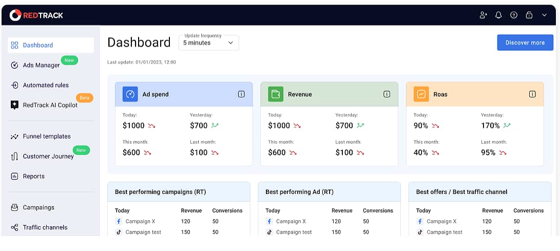 Red Track Marketing Attribution Software