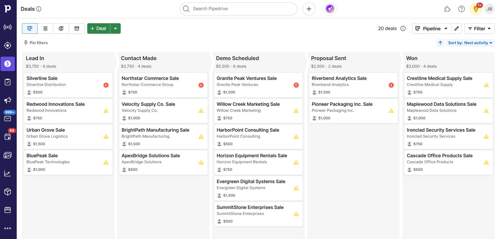 Sales professionals Pipedrive sales pipeline