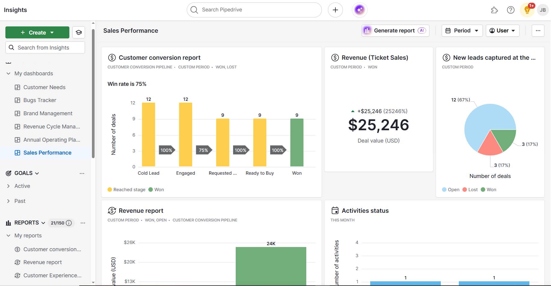 Sales support Pipedrive custom dashboard