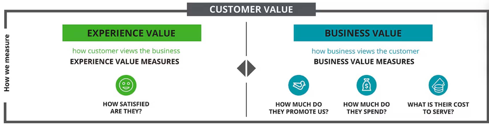 customer information sheet customer value