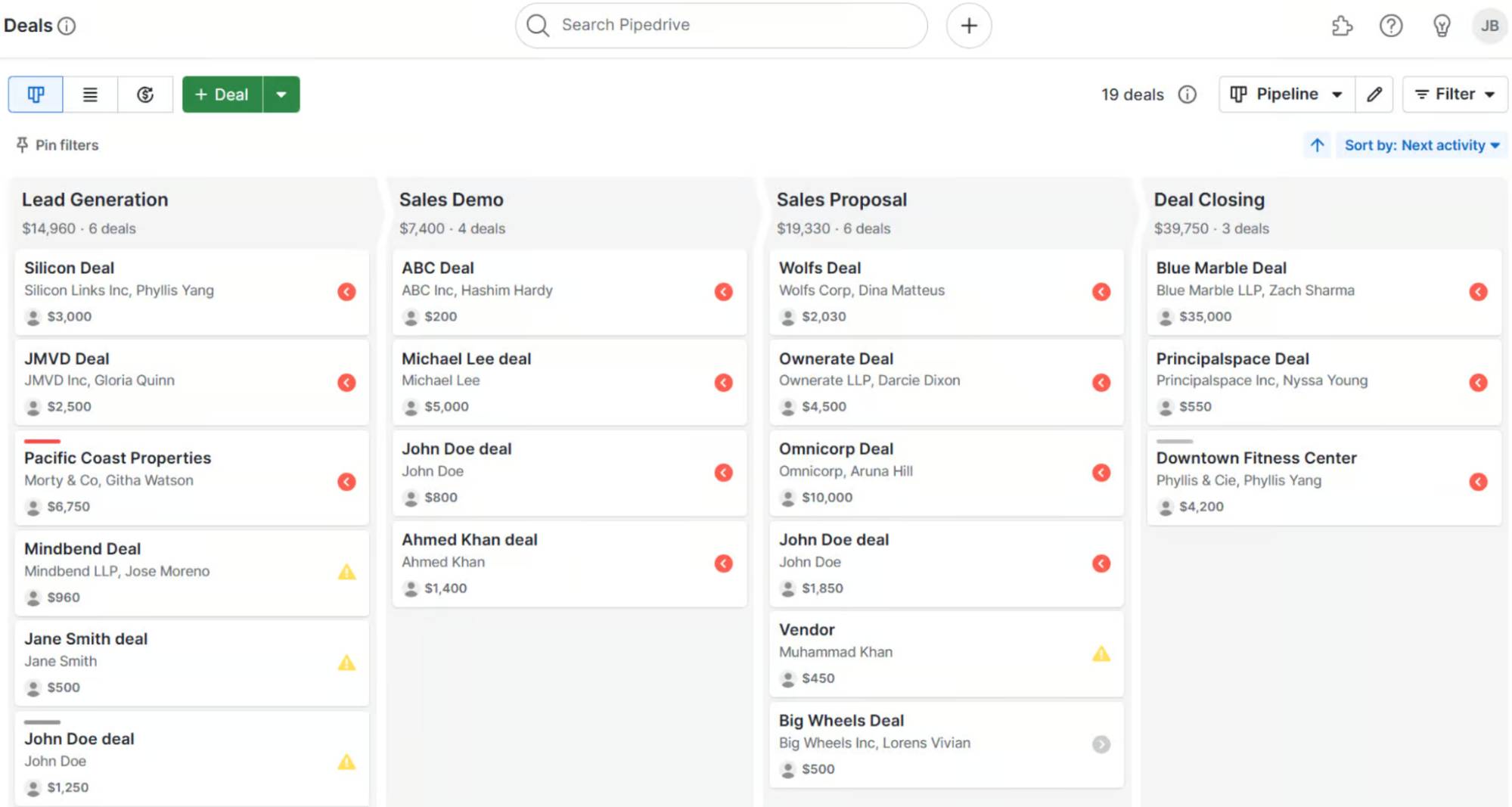 data flow diagram Pipedrive pipeline view