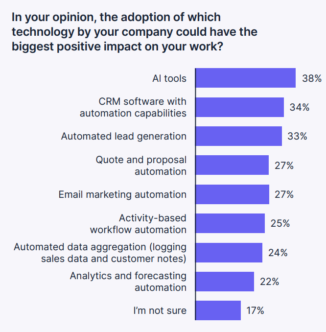 google sheets crm template pipedrive crm adoption
