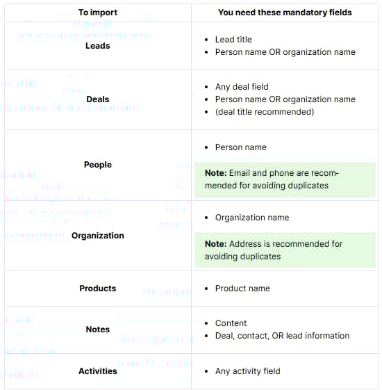 google sheets crm template pipedrive mandatory fields