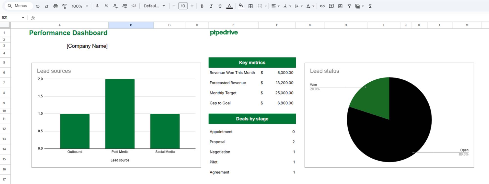 google sheets crm template pipedrive performance dashboard
