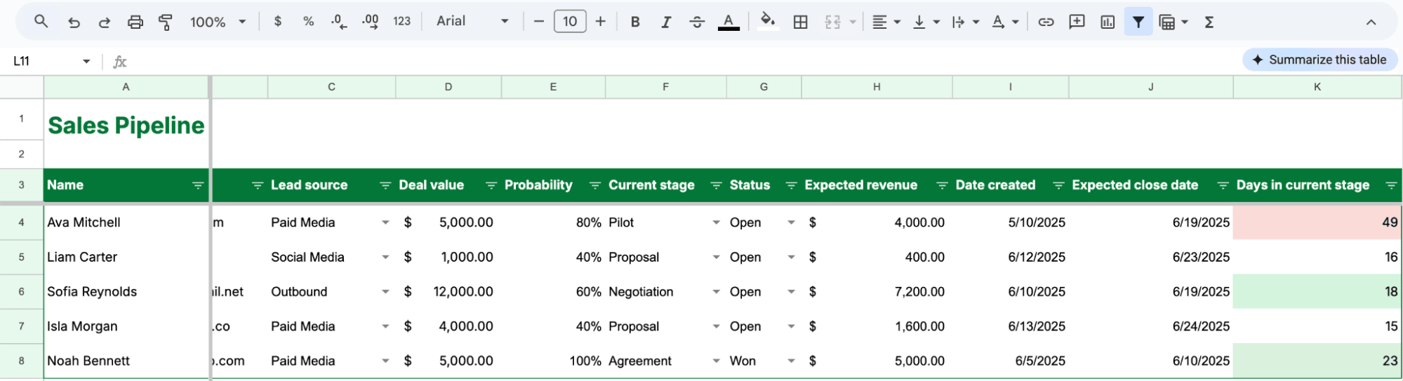 google sheets crm template pipedrive sales pipeline