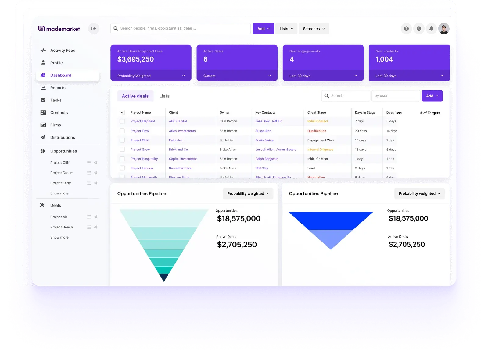 mademarket investment banking dashboard