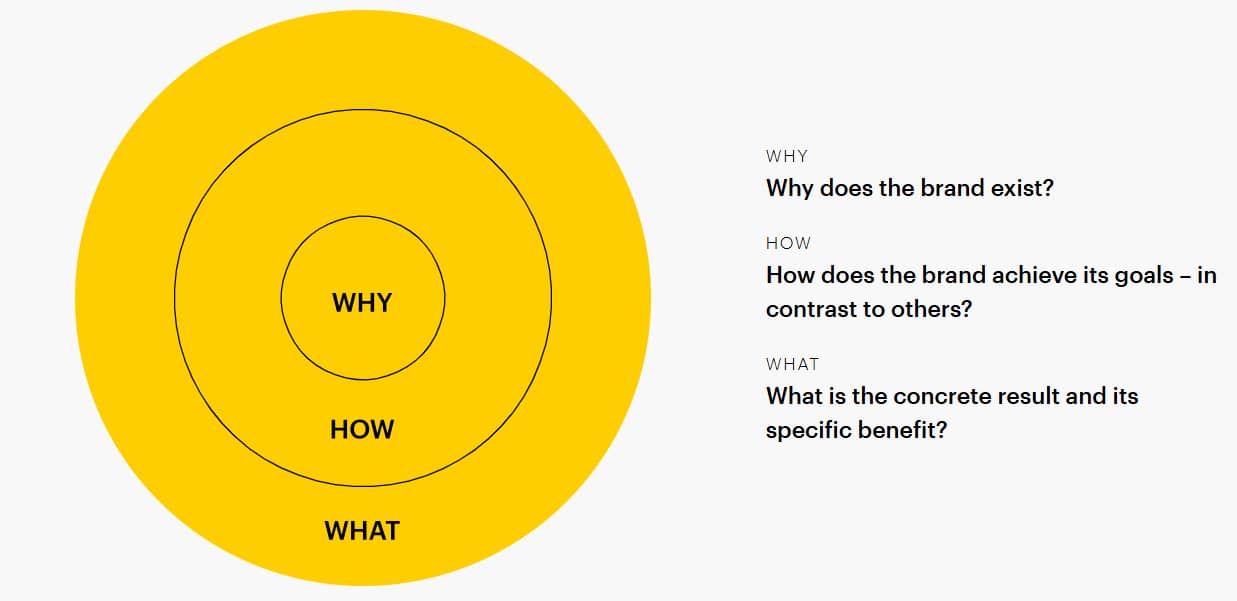 marketing professional golden circle