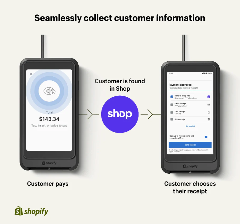 Shopify POS terminal showing a customer's profile found in Shop.