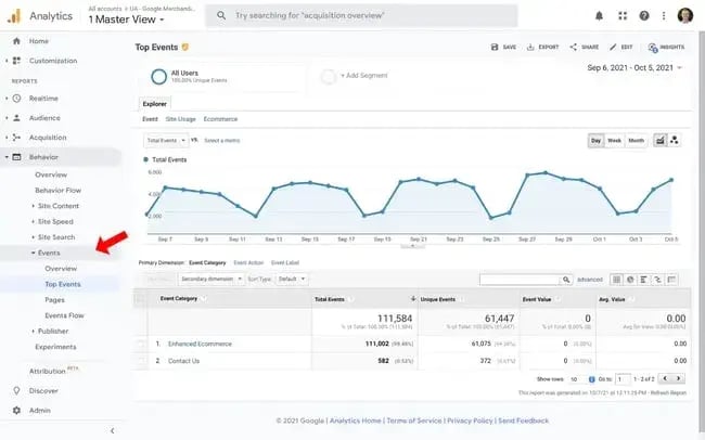 Buyer persona analytics