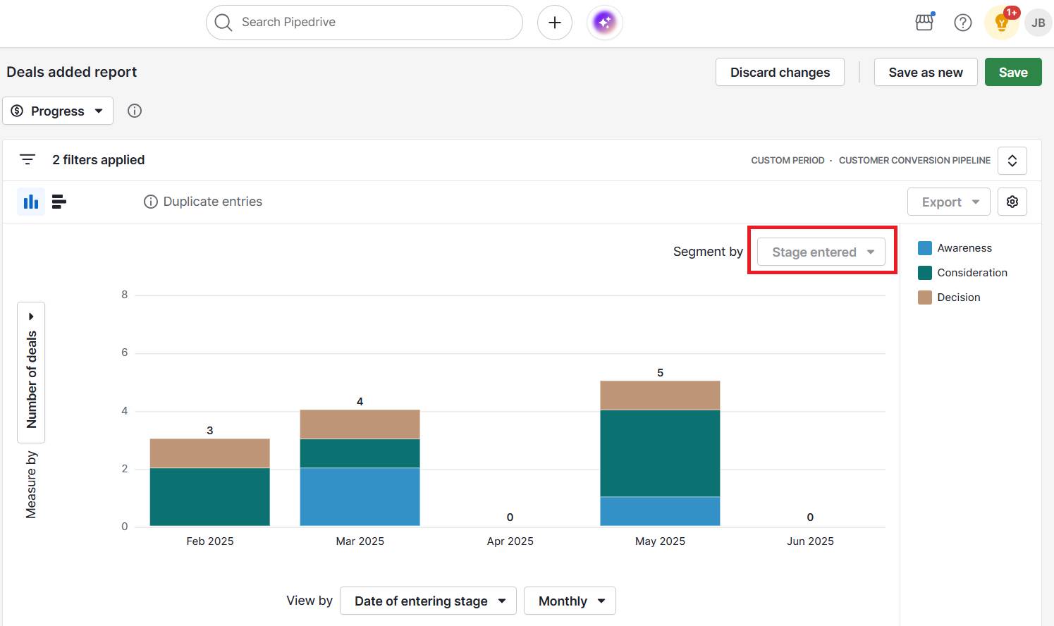 Customer empowerment Pipedrive deal progress report