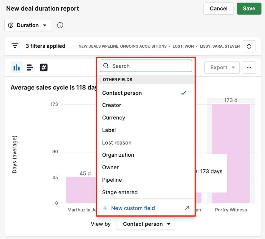 Customer obsession Pipedrive deal duration