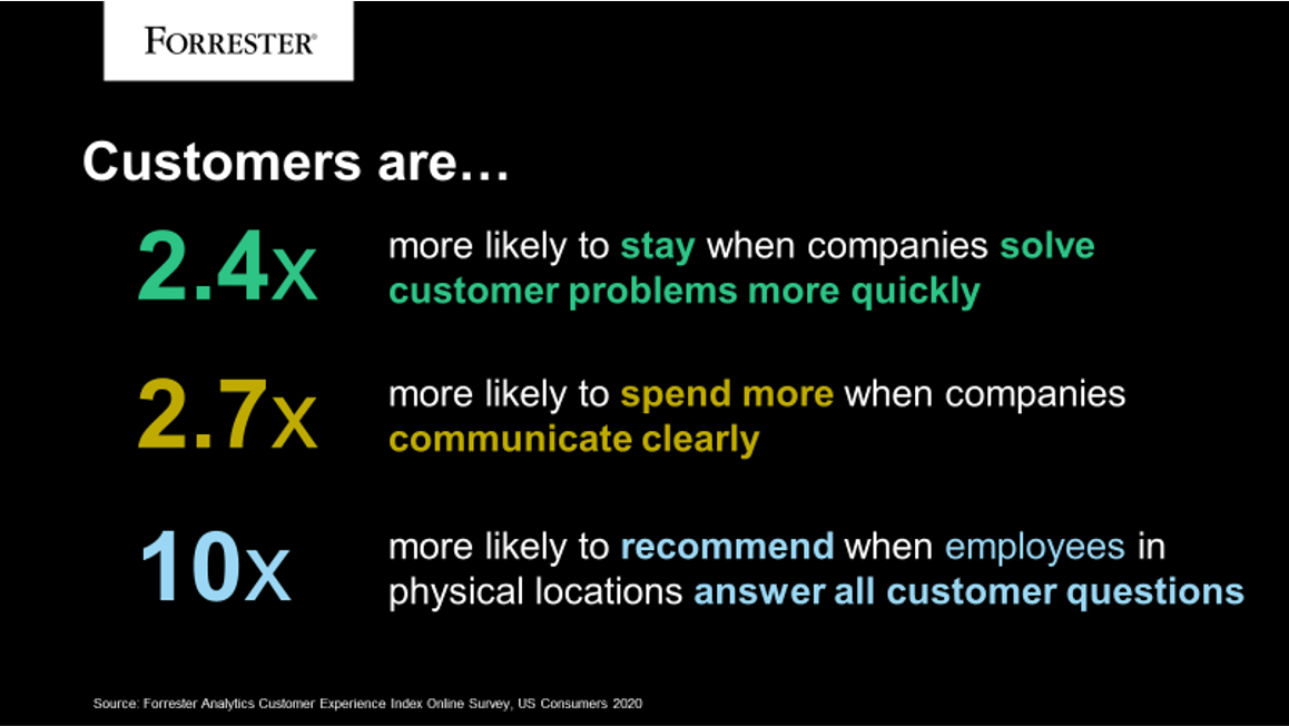 Customer orientation Forrester research
