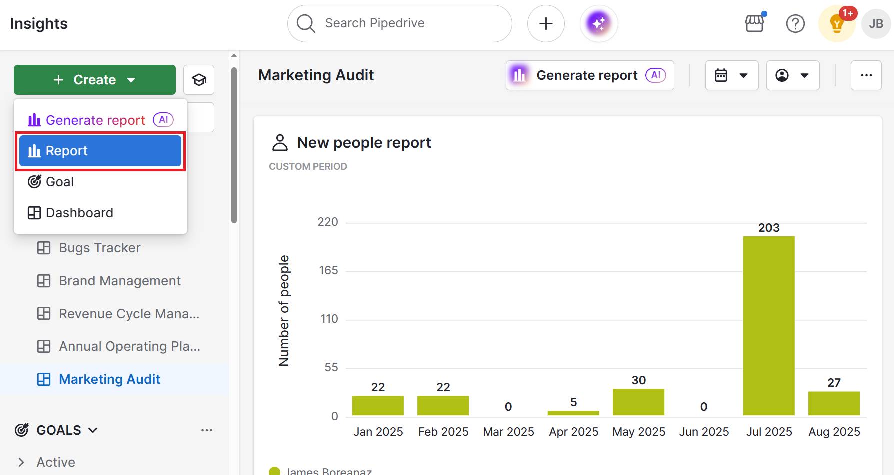 Empathic communication Pipedrive Insights report