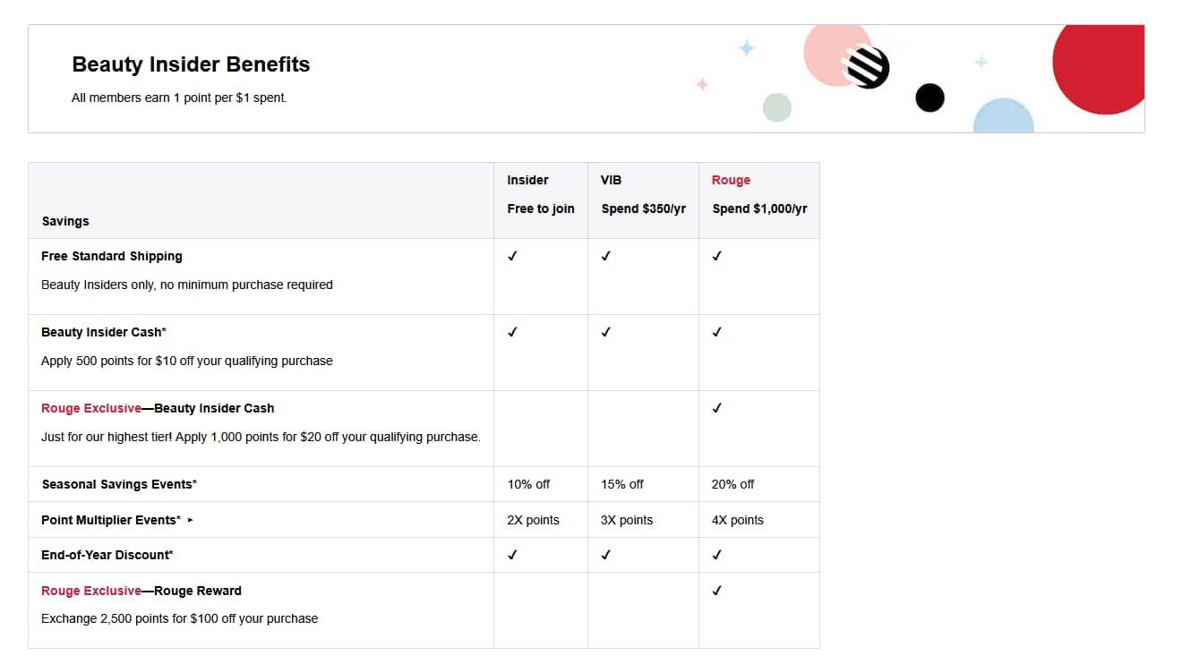 FOMO marketing Sephora example