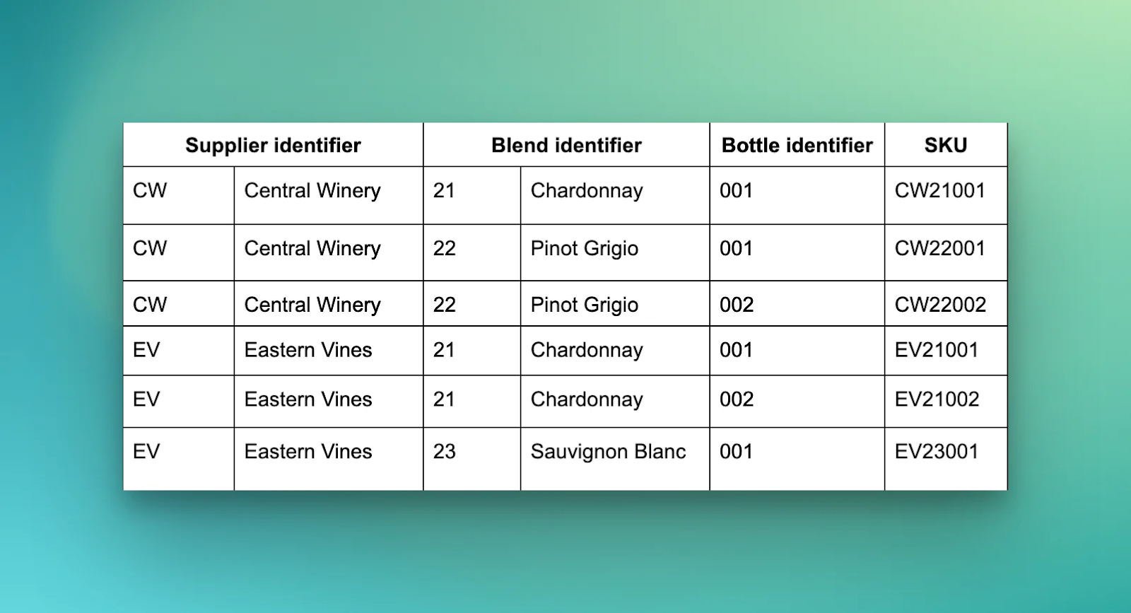 SKU number format example for a retail store selling wine.