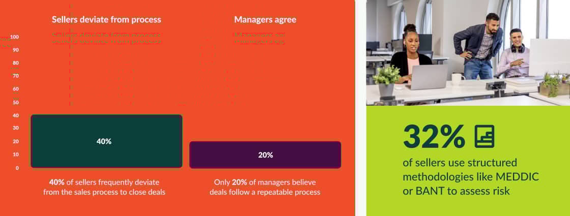 Sales potential Salesloft report