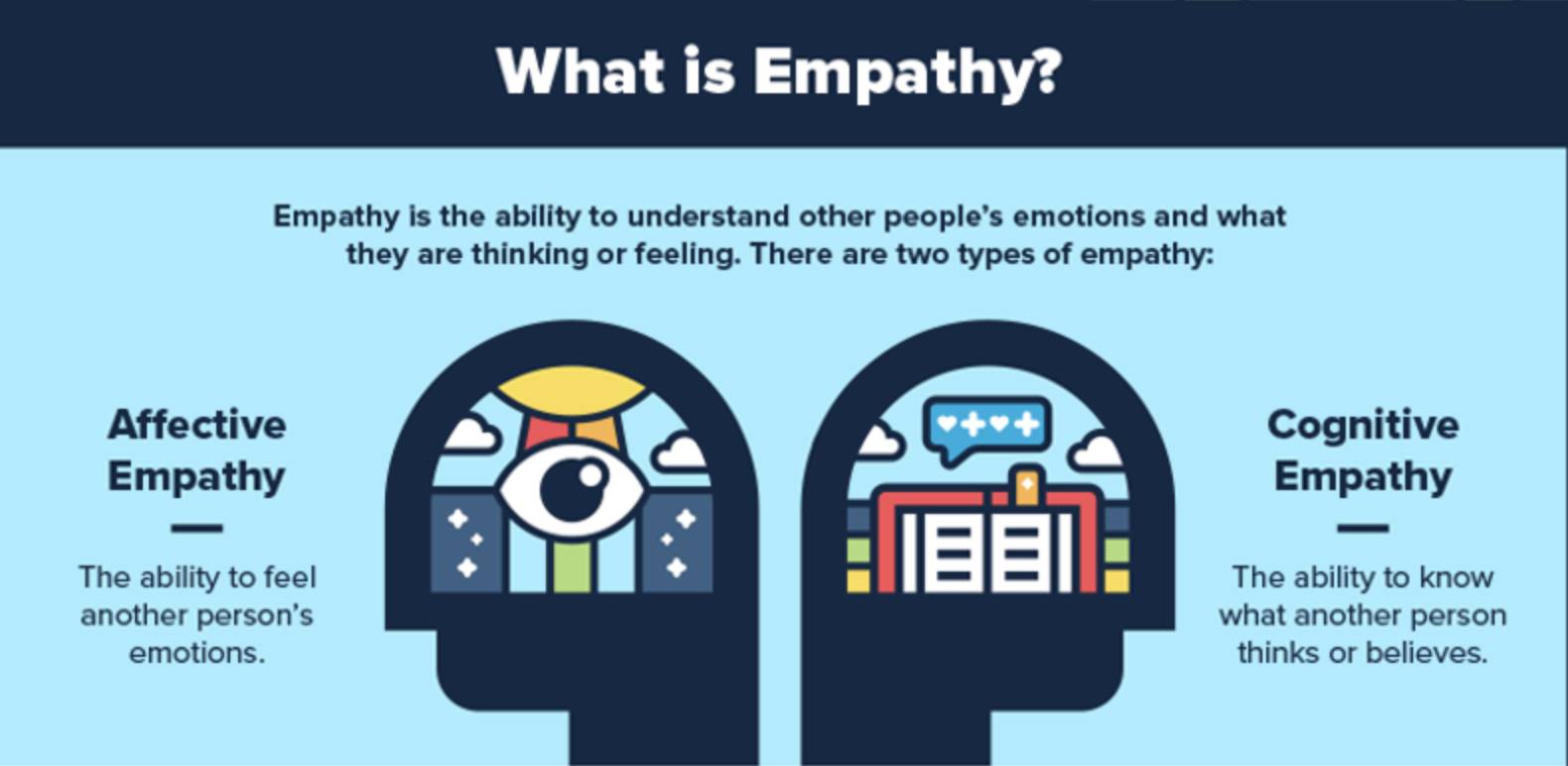What is Empathy? Cognitive empathy and emotional empathy