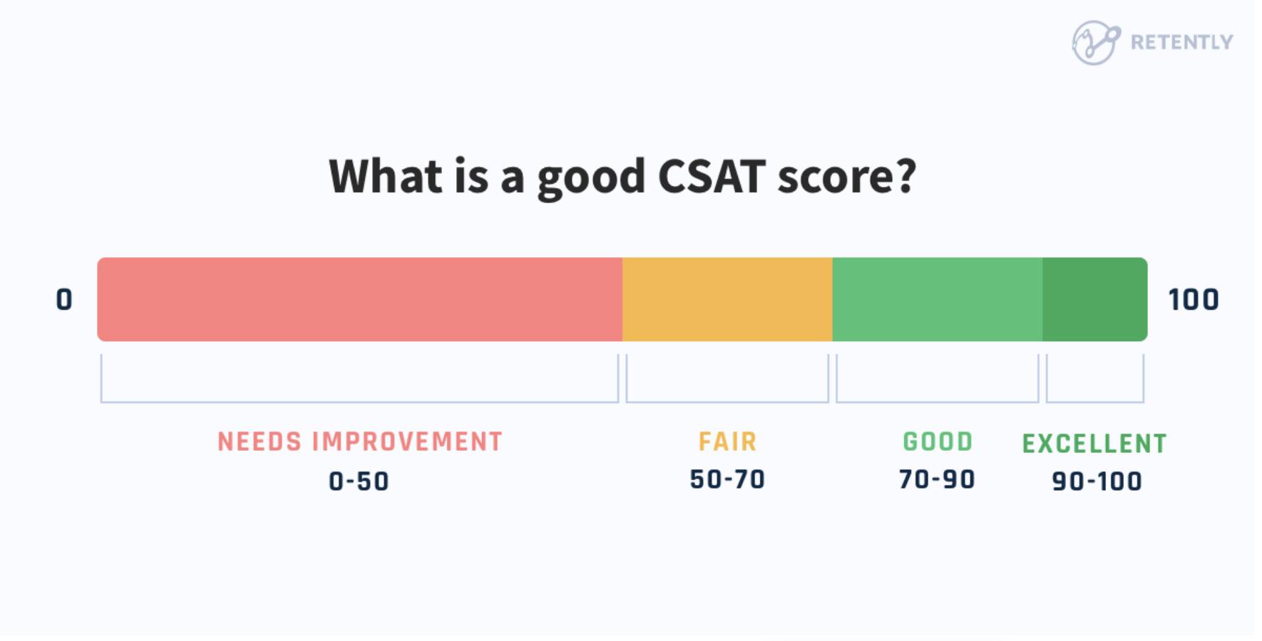customer engagement metrics CSAT score