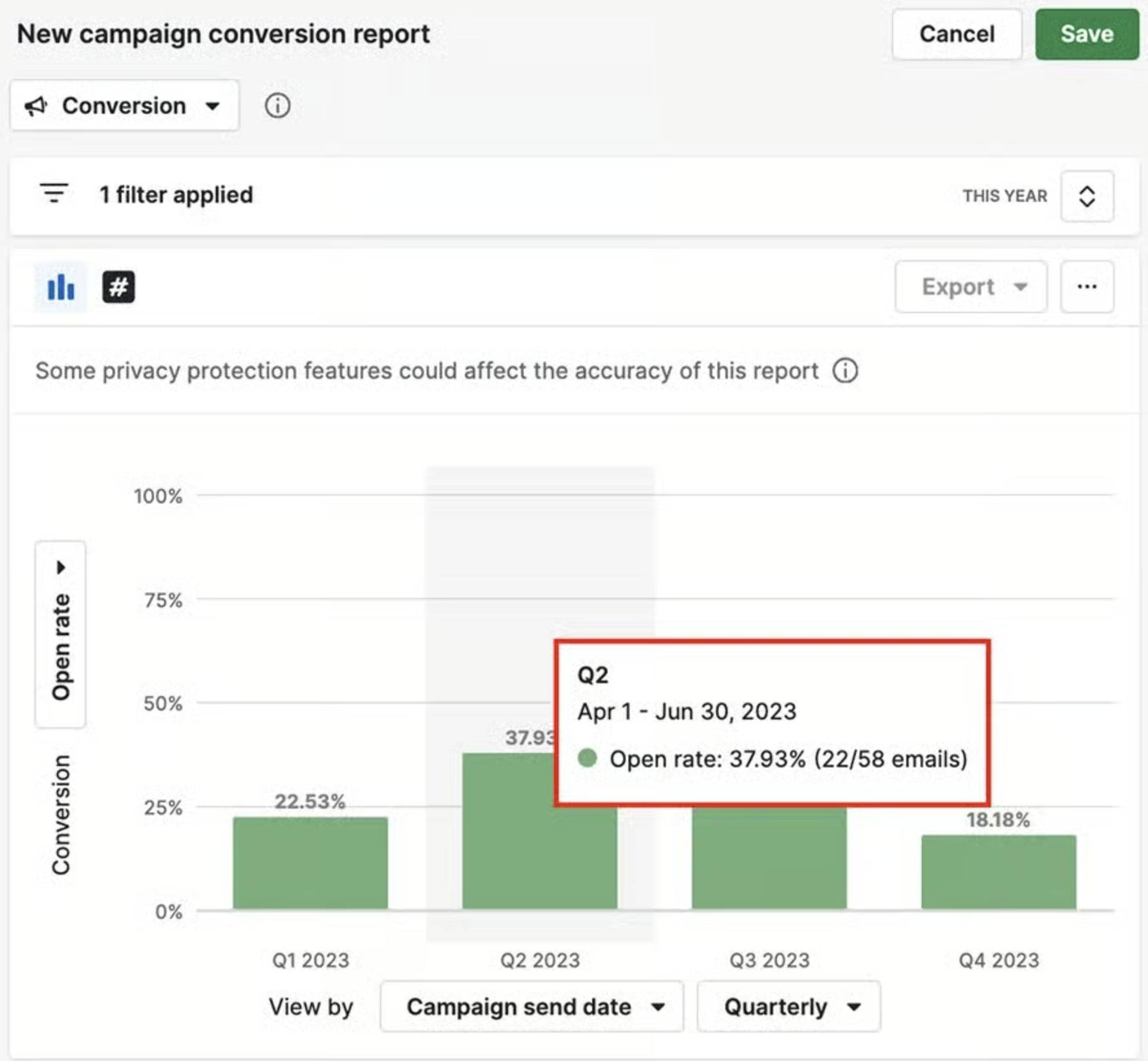 customer engagement metrics Campaigns by Pipedrive report