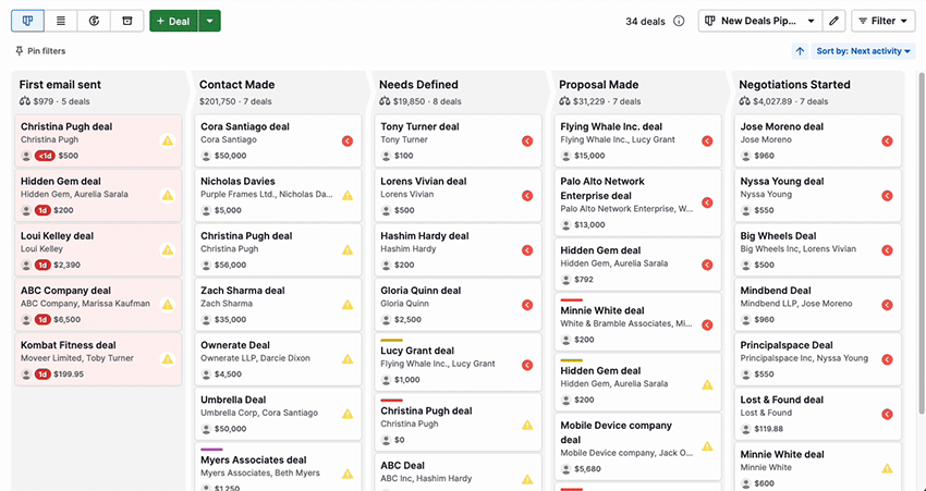 customer engagement metrics Pipedrive's pipeline management