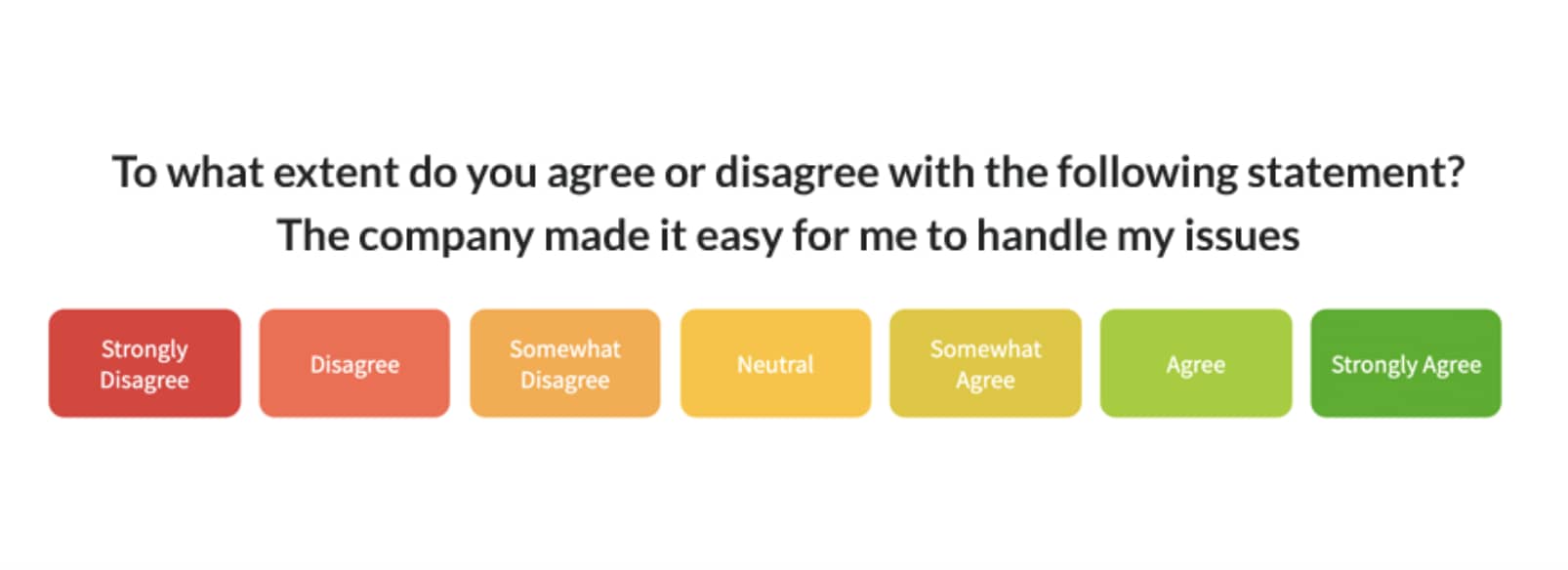 customer engagement metrics customer effort score CES