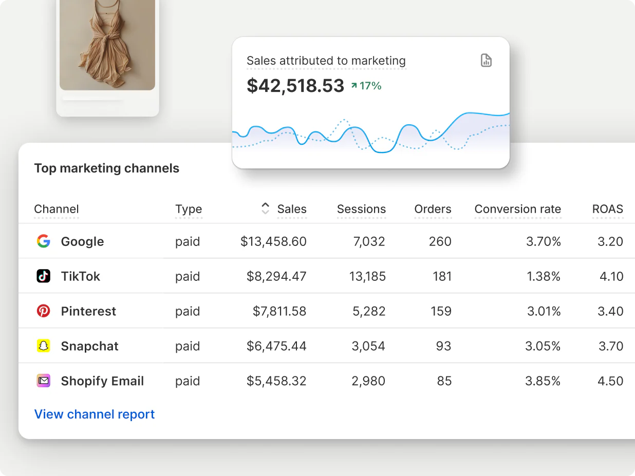 Shopify Analytics report for top marketing channels.