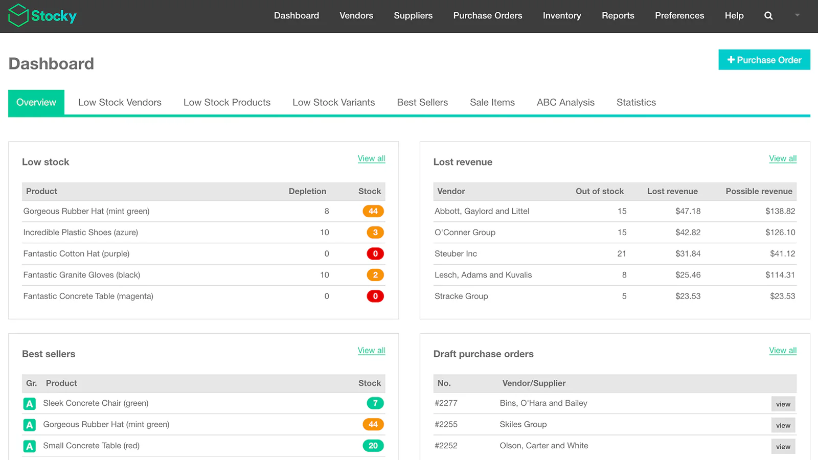 Stocky dashboard showing items in low stock, lost revenue, and bestsellers.