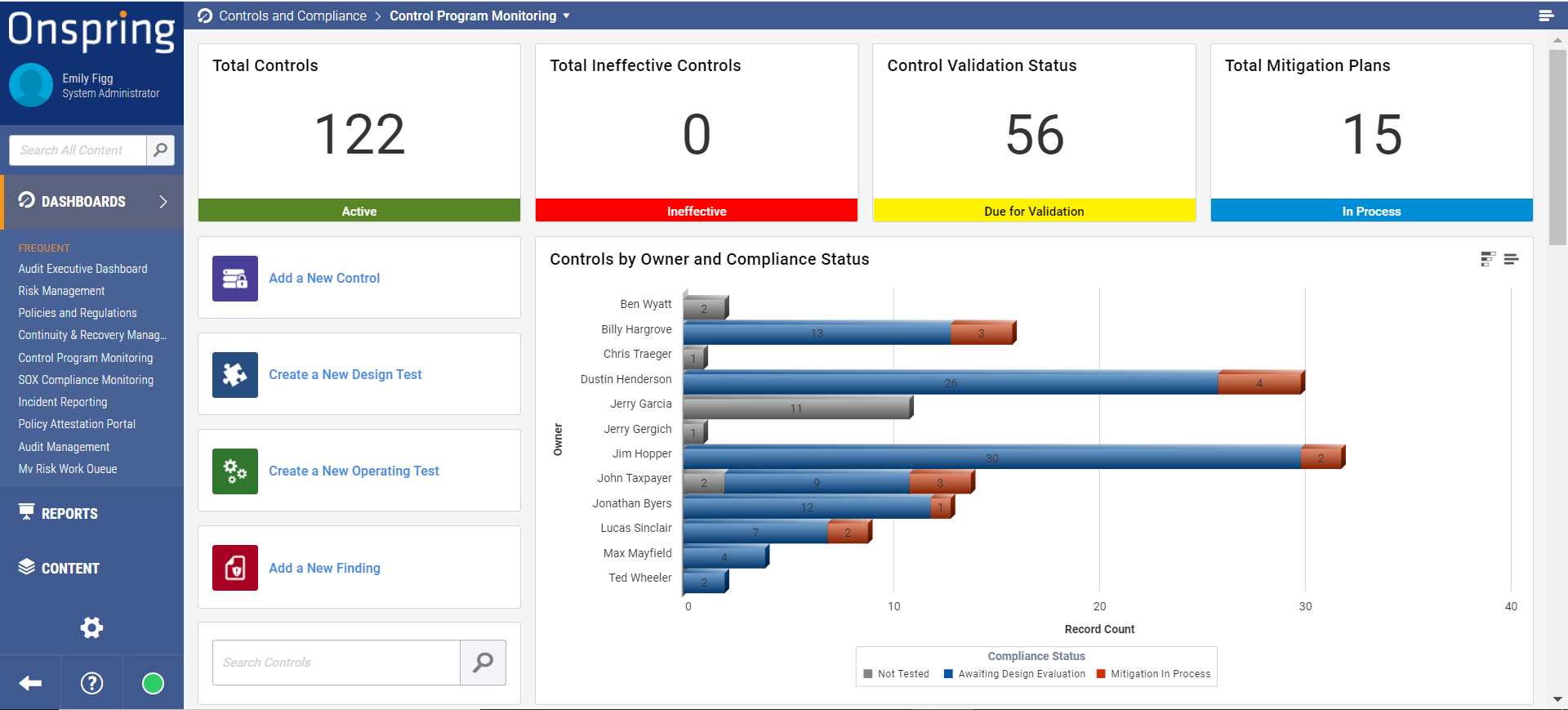Control Program Monitoring Dashboard in Onspring GRC Software