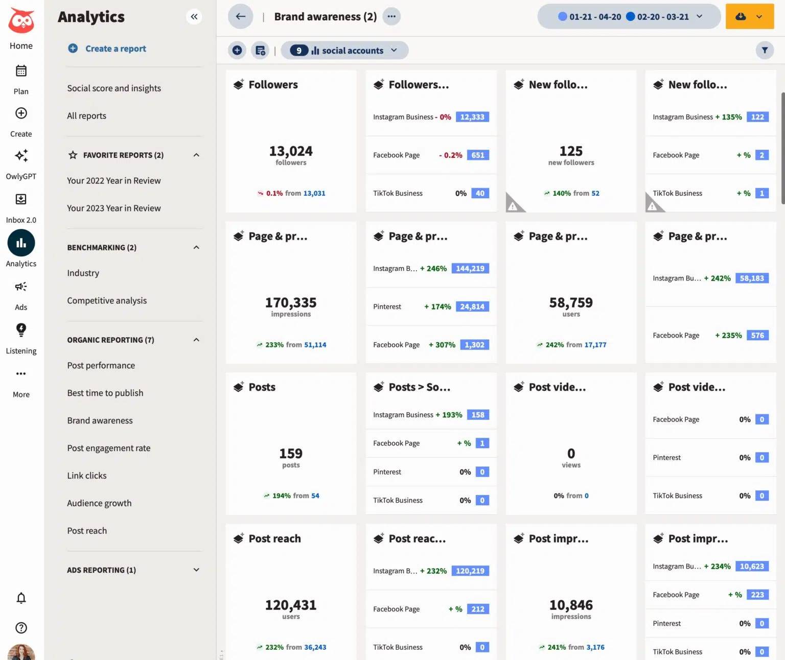 Marketing agency software Hootsuite analytics