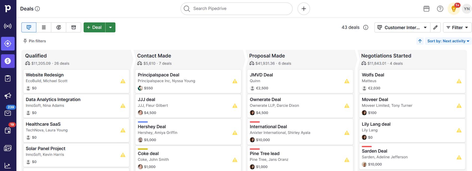 How to run a business Pipedrive customer interactions