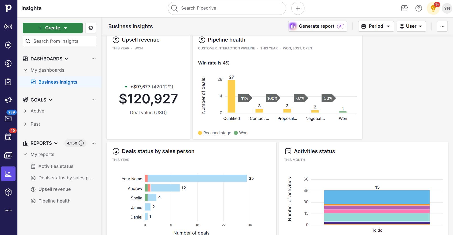 How to run a business Pipedrive insights dashboard