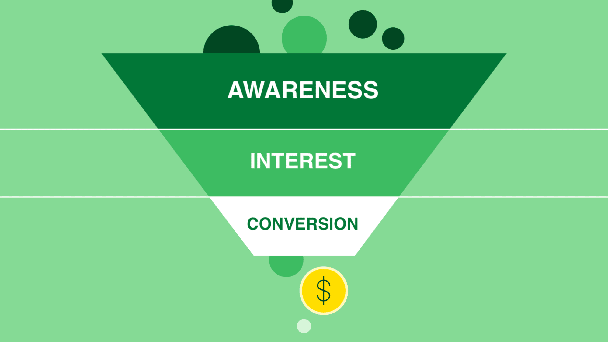 Influencer marketing simple sales funnel