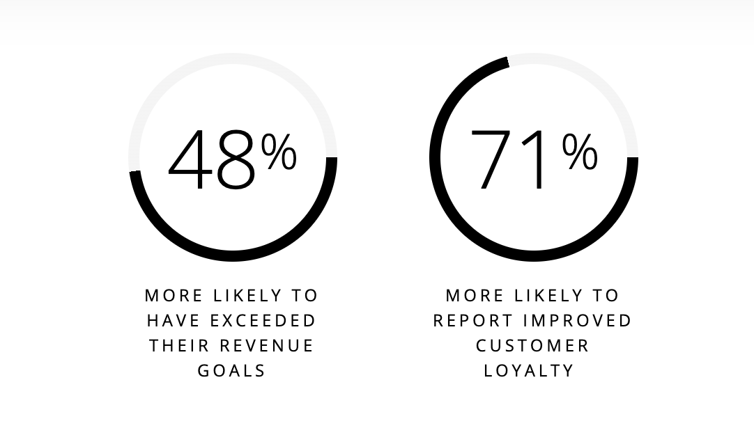 Market penetration Deloitte statistics