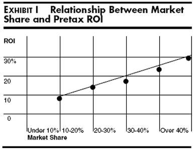 Market penetration HBR table