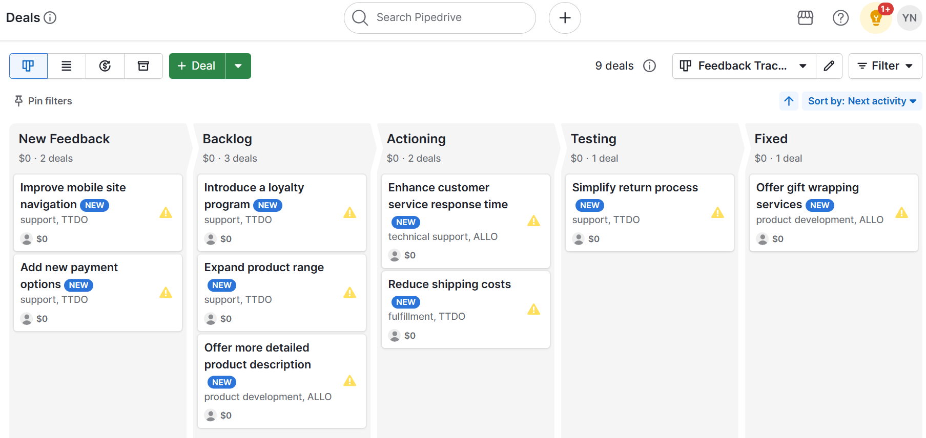 Market penetration Pipedrive Feedback Tracker