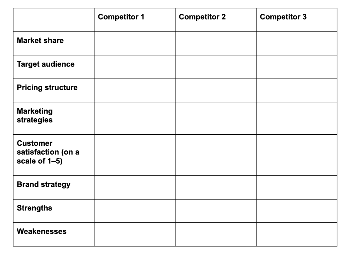 Market research template Competitive analysis template