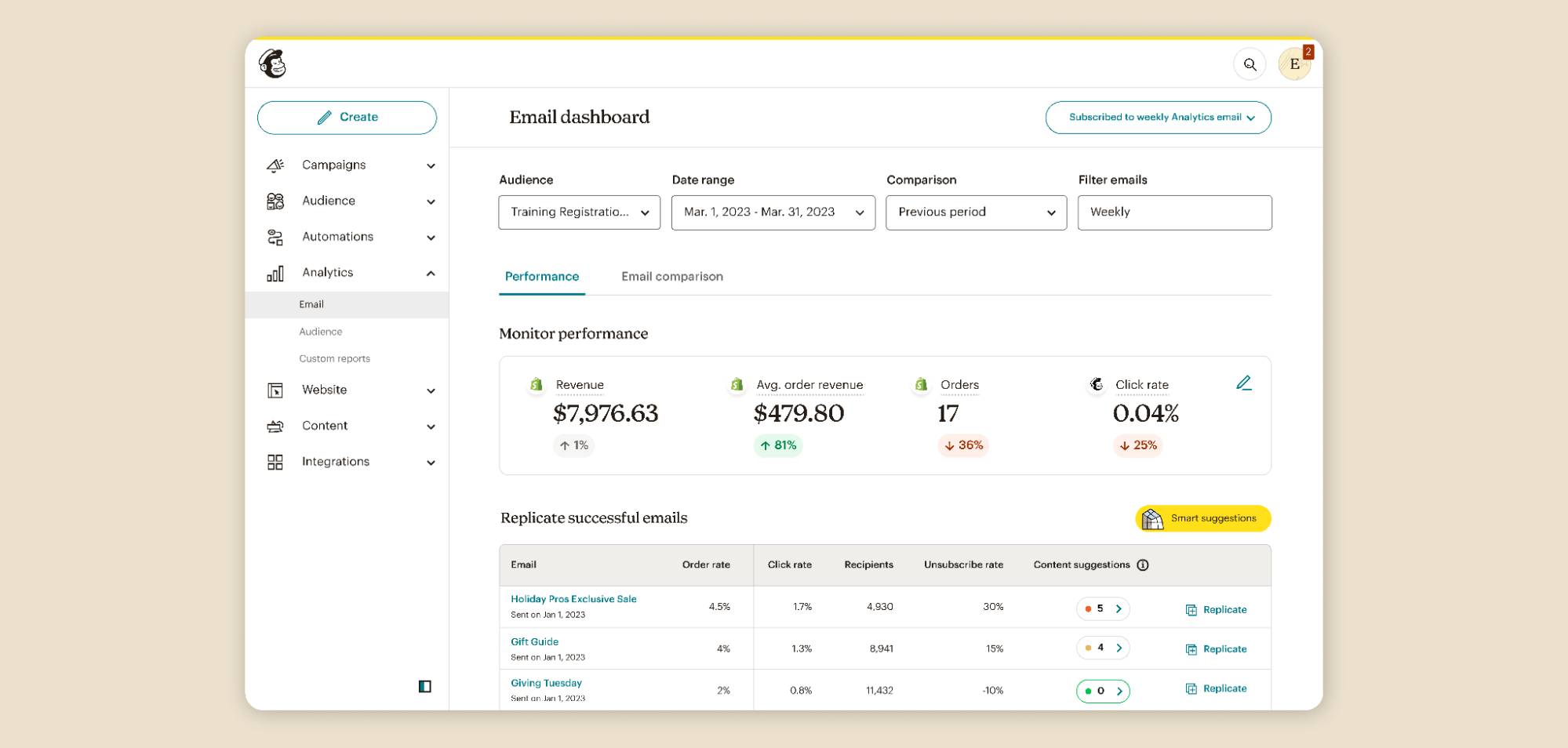 Marketing agency software Mailchimp dashboard