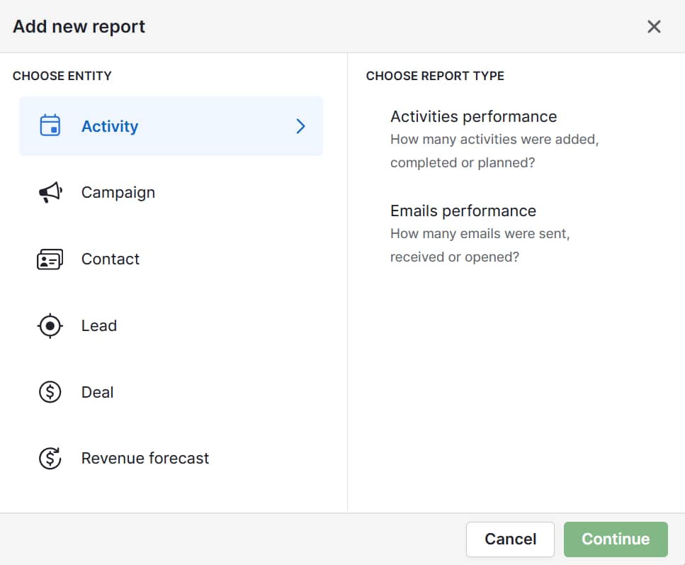 Sales graph Pipedrive activities performance