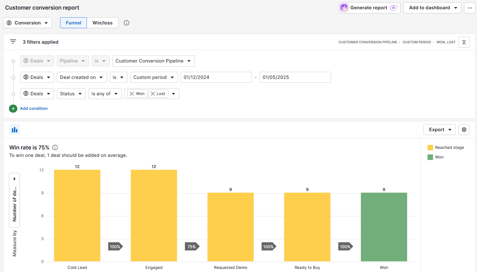 Sales graph Pipedrive lead source analysis