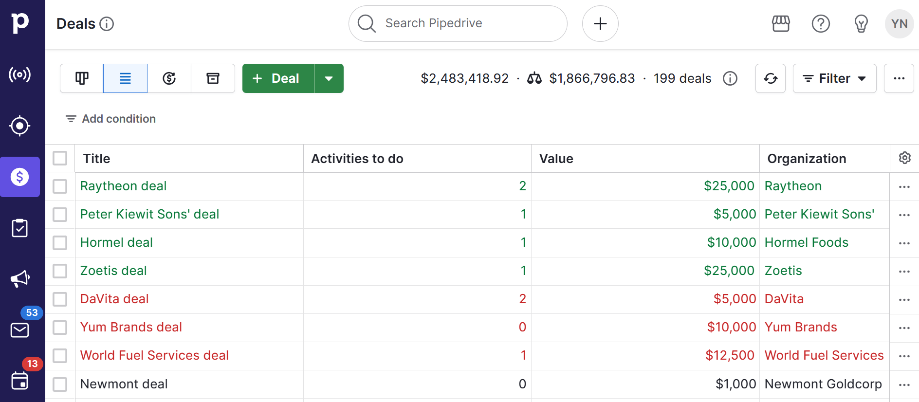 White glove customer service Pipedrive activity reminders